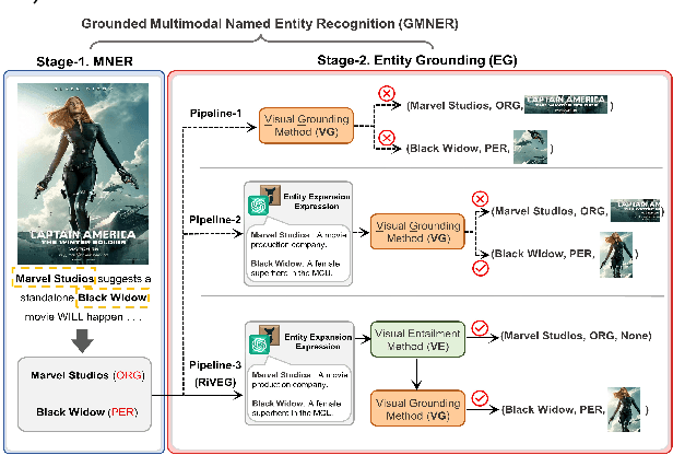 Figure 1 for LLMs as Bridges: Reformulating Grounded Multimodal Named Entity Recognition