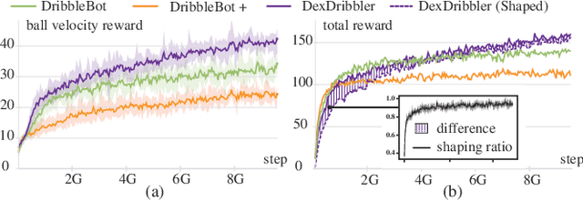 Figure 4 for DexDribbler: Learning Dexterous Soccer Manipulation via Dynamic Supervision