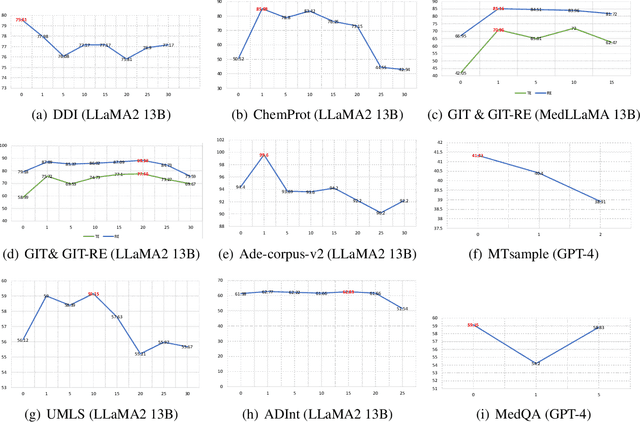 Figure 4 for BiomedRAG: A Retrieval Augmented Large Language Model for Biomedicine