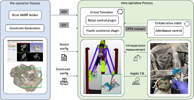 Figure 2 for Haptic-Assisted Collaborative Robot Framework for Improved Situational Awareness in Skull Base Surgery