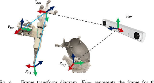 Figure 4 for Haptic-Assisted Collaborative Robot Framework for Improved Situational Awareness in Skull Base Surgery