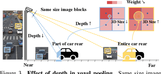 Figure 3 for BEVSpread: Spread Voxel Pooling for Bird's-Eye-View Representation in Vision-based Roadside 3D Object Detection
