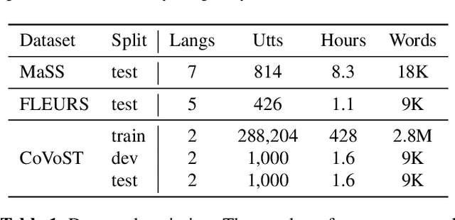 Figure 2 for Cross-Lingual Transfer Learning for Speech Translation