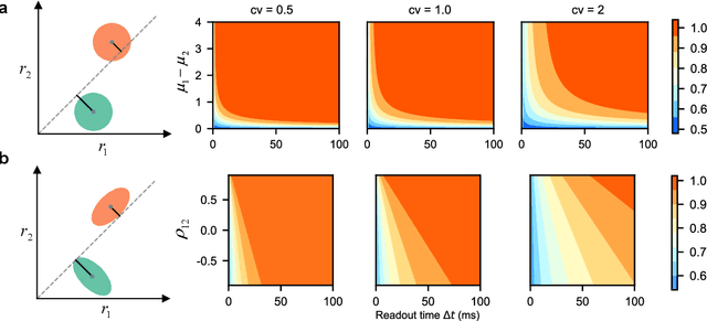 Figure 2 for Towards free-response paradigm: a theory on decision-making in spiking neural networks