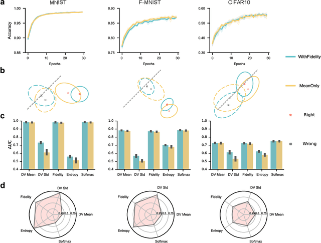 Figure 3 for Towards free-response paradigm: a theory on decision-making in spiking neural networks