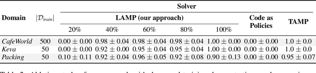 Figure 4 for From Reals to Logic and Back: Inventing Symbolic Vocabularies, Actions, and Models for Planning from Raw Data