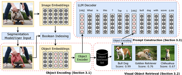 Figure 2 for OLIVE: Object Level In-Context Visual Embeddings