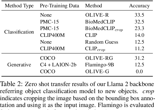 Figure 3 for OLIVE: Object Level In-Context Visual Embeddings