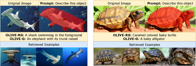 Figure 4 for OLIVE: Object Level In-Context Visual Embeddings