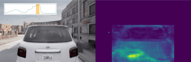 Figure 1 for Hybrid Video Anomaly Detection for Anomalous Scenarios in Autonomous Driving