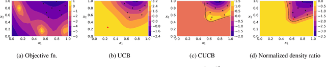 Figure 1 for Bayesian Optimization with Conformal Coverage Guarantees