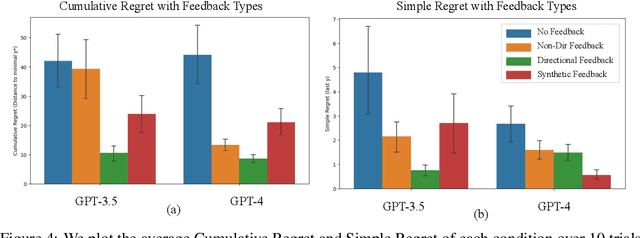 Figure 3 for The Importance of Directional Feedback for LLM-based Optimizers