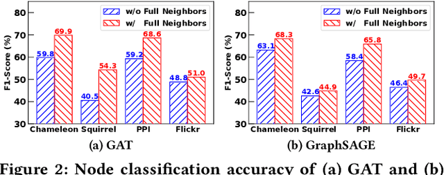 Figure 3 for CATGNN: Cost-Efficient and Scalable Distributed Training for Graph Neural Networks