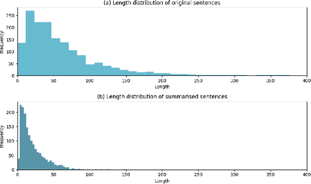 Figure 3 for AI-Enhanced Cognitive Behavioral Therapy: Deep Learning and Large Language Models for Extracting Cognitive Pathways from Social Media Texts