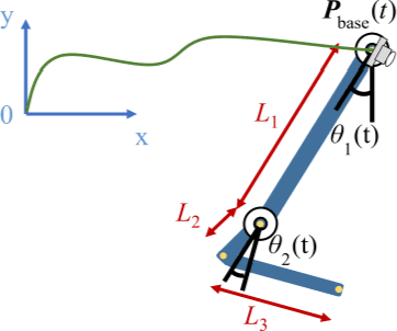 Figure 3 for Enhancing Prosthetic Safety and Environmental Adaptability: A Visual-Inertial Prosthesis Motion Estimation Approach on Uneven Terrains