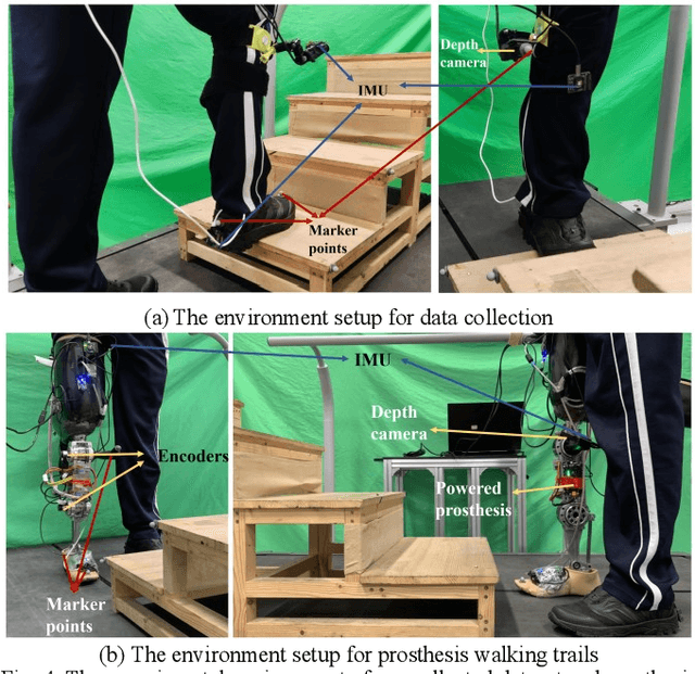 Figure 4 for Enhancing Prosthetic Safety and Environmental Adaptability: A Visual-Inertial Prosthesis Motion Estimation Approach on Uneven Terrains