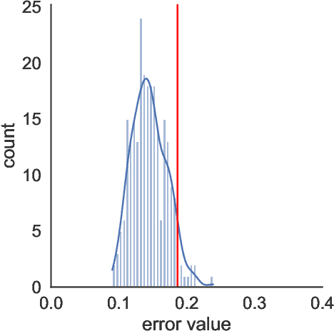 Figure 2 for Propagating Kernel Ambiguity Sets in Nonlinear Data-driven Dynamics Models