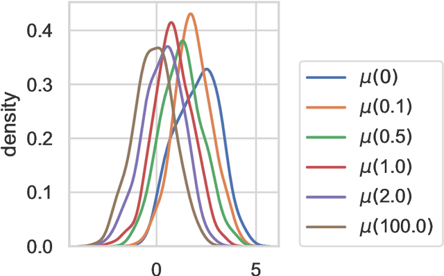 Figure 3 for Propagating Kernel Ambiguity Sets in Nonlinear Data-driven Dynamics Models