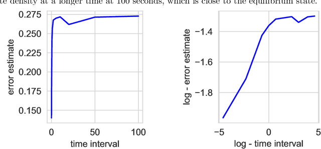 Figure 4 for Propagating Kernel Ambiguity Sets in Nonlinear Data-driven Dynamics Models