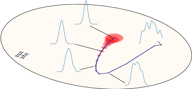 Figure 1 for Propagating Kernel Ambiguity Sets in Nonlinear Data-driven Dynamics Models