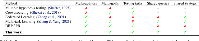 Figure 4 for Fairness Auditing with Multi-Agent Collaboration