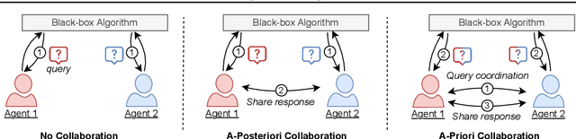 Figure 1 for Fairness Auditing with Multi-Agent Collaboration