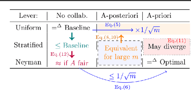 Figure 3 for Fairness Auditing with Multi-Agent Collaboration