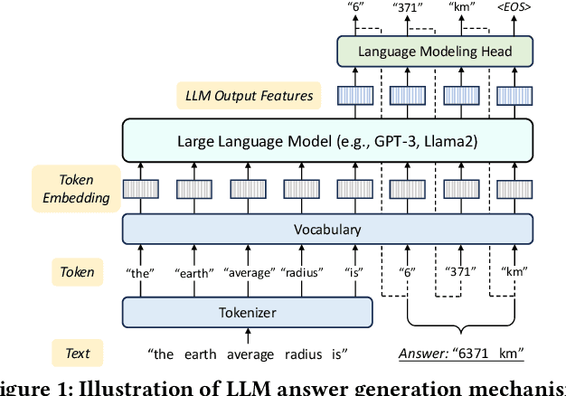 Figure 1 for Large Language Model Adaptation for Networking