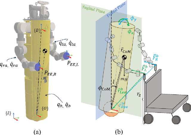 Figure 3 for Wheelchair Maneuvering with a Single-Spherical-Wheeled Balancing Mobile Manipulator