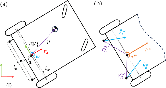 Figure 4 for Wheelchair Maneuvering with a Single-Spherical-Wheeled Balancing Mobile Manipulator