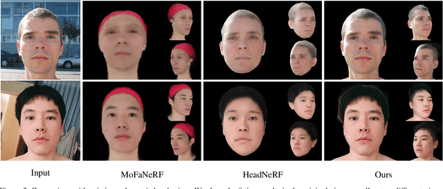 Figure 4 for VRMM: A Volumetric Relightable Morphable Head Model