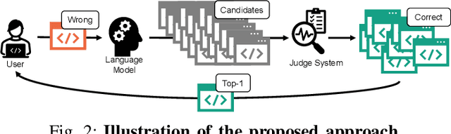 Figure 2 for Program Repair with Minimal Edits Using CodeT5