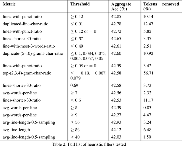 Figure 2 for The FineWeb Datasets: Decanting the Web for the Finest Text Data at Scale