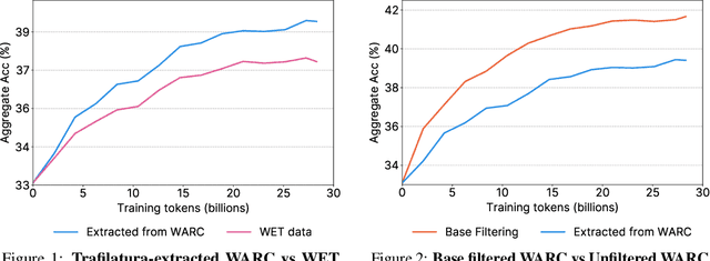 Figure 1 for The FineWeb Datasets: Decanting the Web for the Finest Text Data at Scale