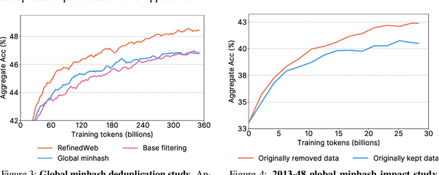 Figure 3 for The FineWeb Datasets: Decanting the Web for the Finest Text Data at Scale