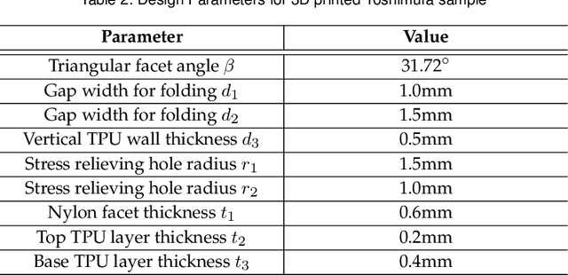 Figure 4 for "Golden Ratio Yoshimura" for Meta-Stable and Massively Reconfigurable Deployment