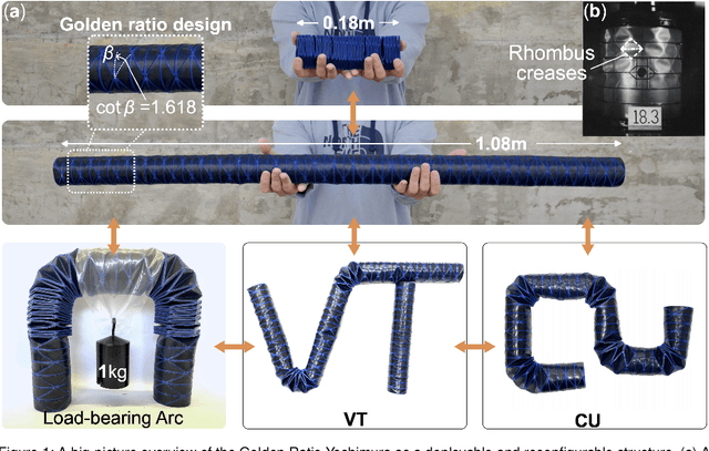 Figure 1 for "Golden Ratio Yoshimura" for Meta-Stable and Massively Reconfigurable Deployment