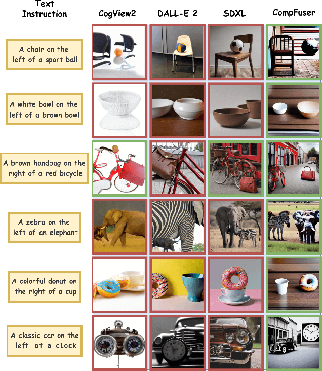 Figure 1 for Unlocking Spatial Comprehension in Text-to-Image Diffusion Models