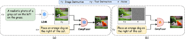 Figure 3 for Unlocking Spatial Comprehension in Text-to-Image Diffusion Models
