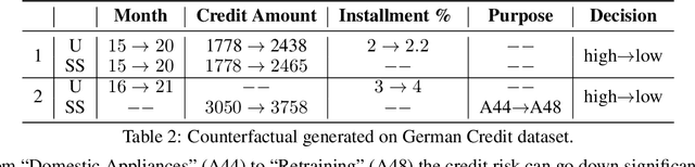 Figure 3 for Semi-supervised counterfactual explanations