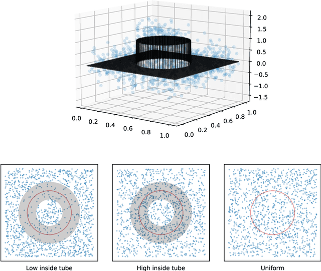 Figure 2 for The Voronoigram: Minimax Estimation of Bounded Variation Functions From Scattered Data