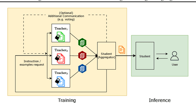 Figure 1 for Social Learning: Towards Collaborative Learning with Large Language Models