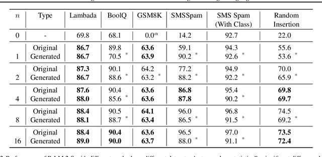 Figure 4 for Social Learning: Towards Collaborative Learning with Large Language Models