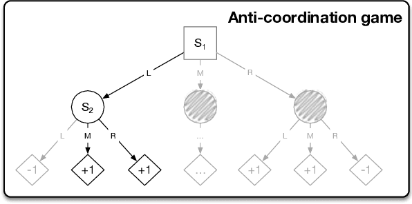 Figure 1 for Neural Population Learning beyond Symmetric Zero-sum Games