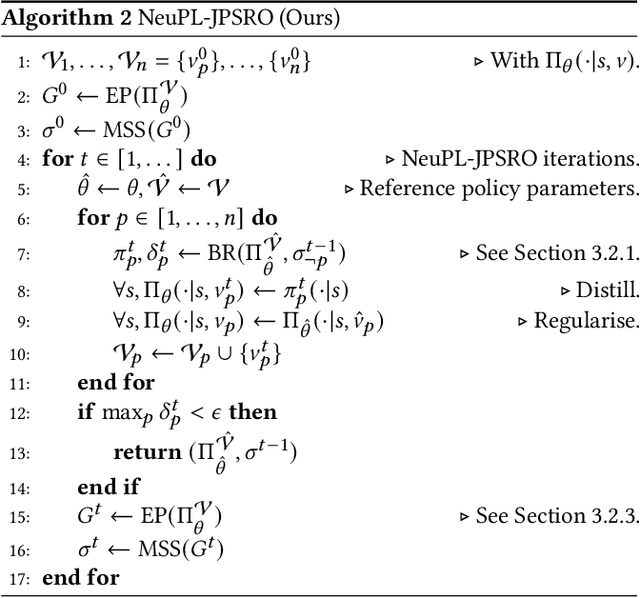 Figure 4 for Neural Population Learning beyond Symmetric Zero-sum Games