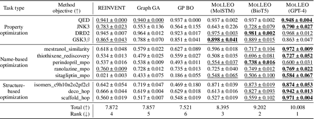 Figure 2 for Efficient Evolutionary Search Over Chemical Space with Large Language Models