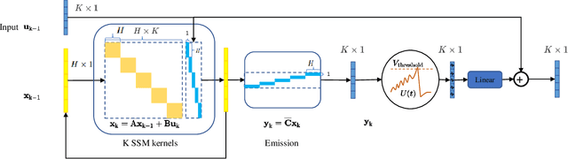 Figure 3 for Spiking Structured State Space Model for Monaural Speech Enhancement