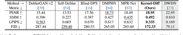 Figure 2 for Kernel Diffusion: An Alternate Approach to Blind Deconvolution