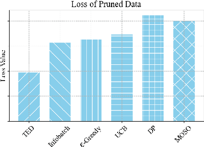 Figure 1 for TED: Accelerate Model Training by Internal Generalization