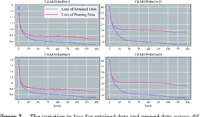 Figure 3 for TED: Accelerate Model Training by Internal Generalization